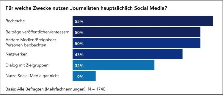 Grafik: obs/news aktuell GmbH/Kerstin Kriesel